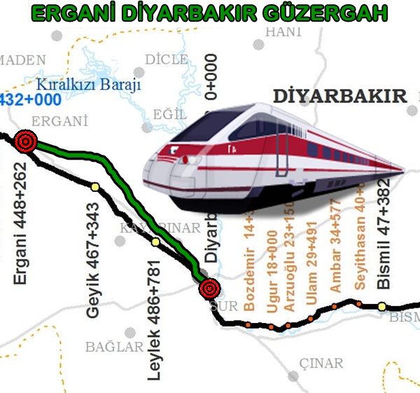 Diyarbakır Ergani Tren
