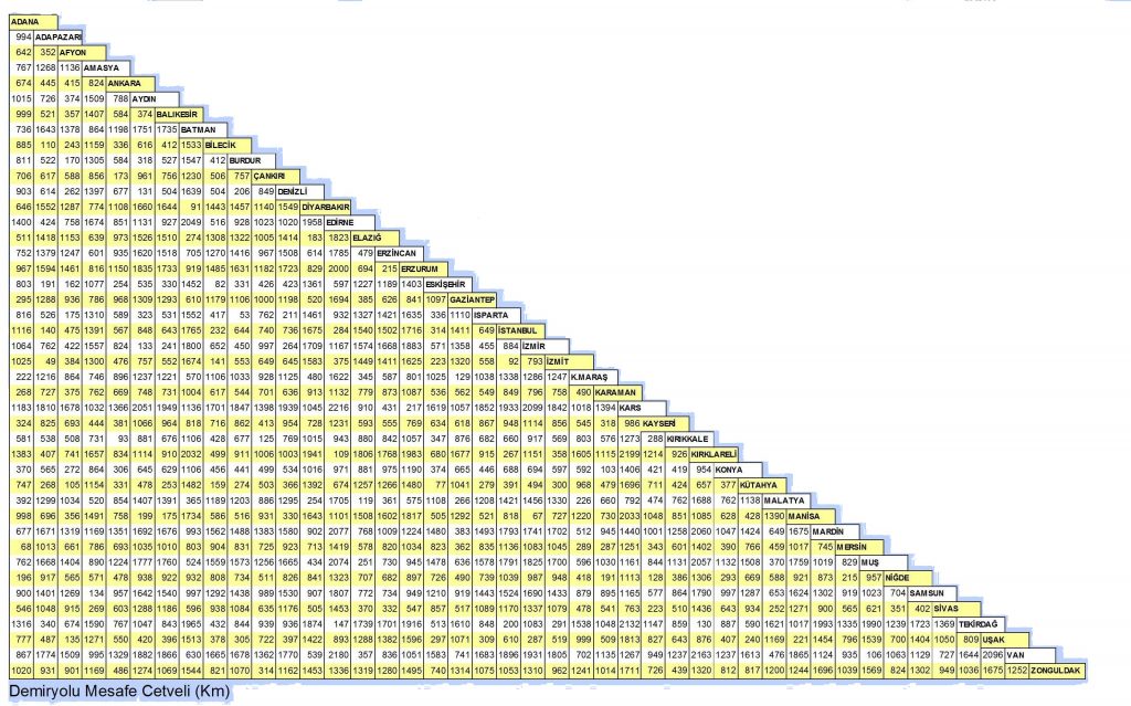 İstasyonlar km cetveli